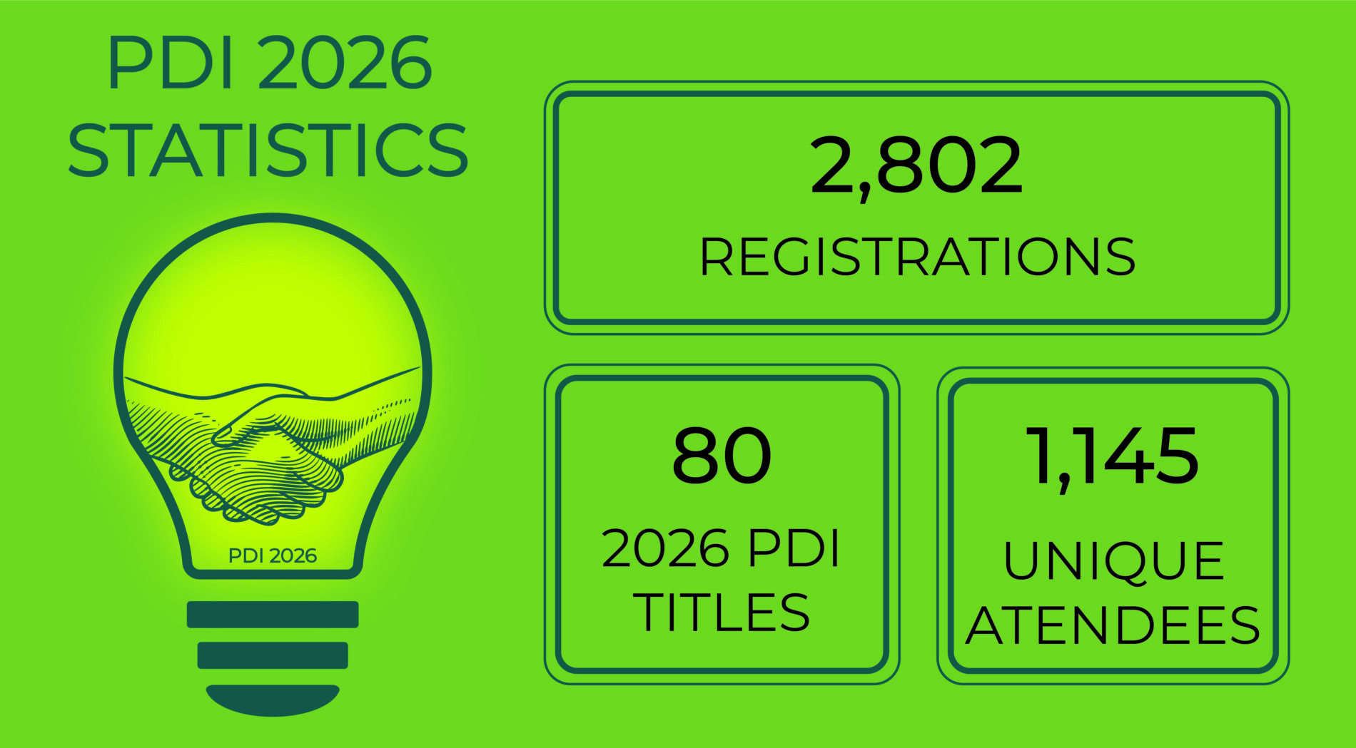 PDI 2025 Statistics Overview