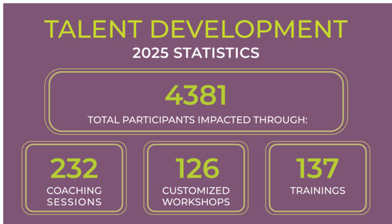 Talent Development 2023 to 2024 statistics graph