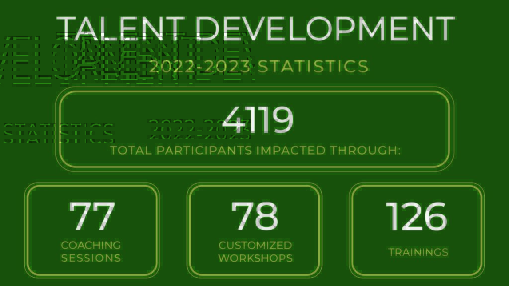 2022-23 Talent Development's training statistical impact
